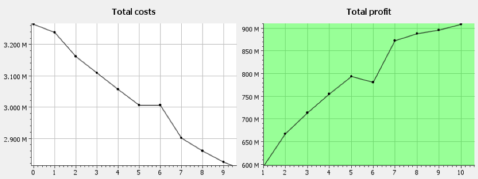 CostPerform software 3