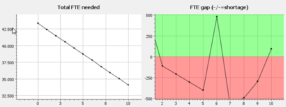 CostPerform software 3