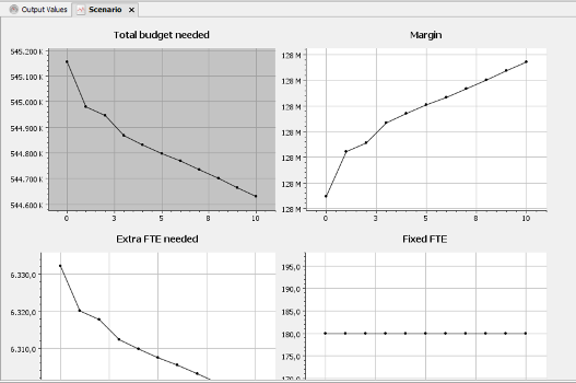 CostPerform Multi-input scenarios 