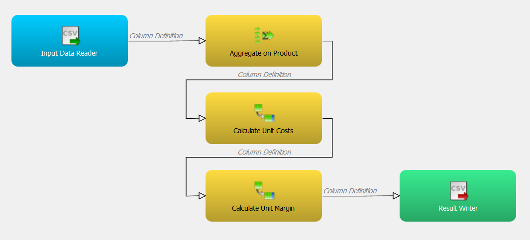 CostPerform ETL