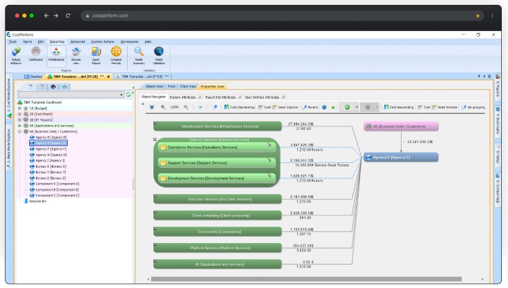 IT Budget - Technology Business Management software