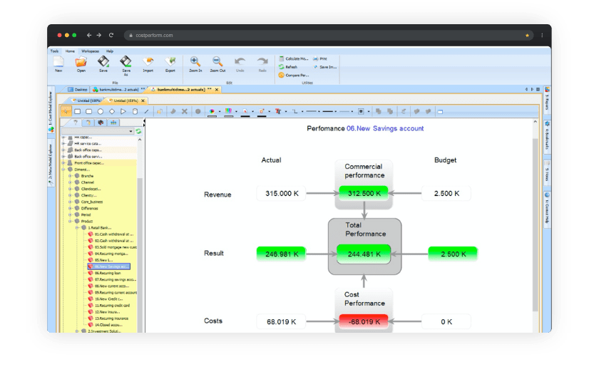 Printscreen whiteboard with visual elements for cost transparency