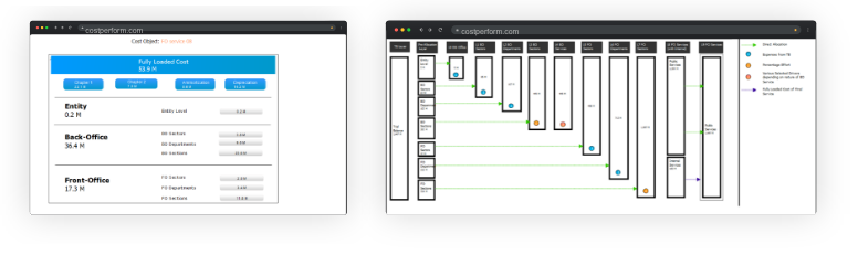 Print screen model overview cost transparency