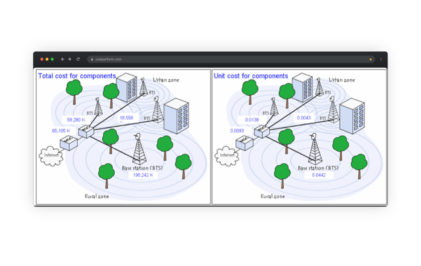 Printscreen commercial operational cost performance