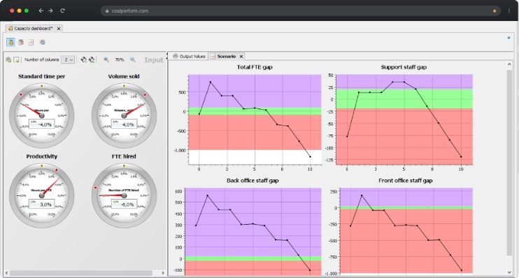 Capacity Management Isolate the problem