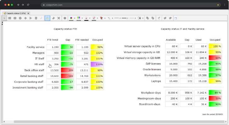 Capacity Management traditional models