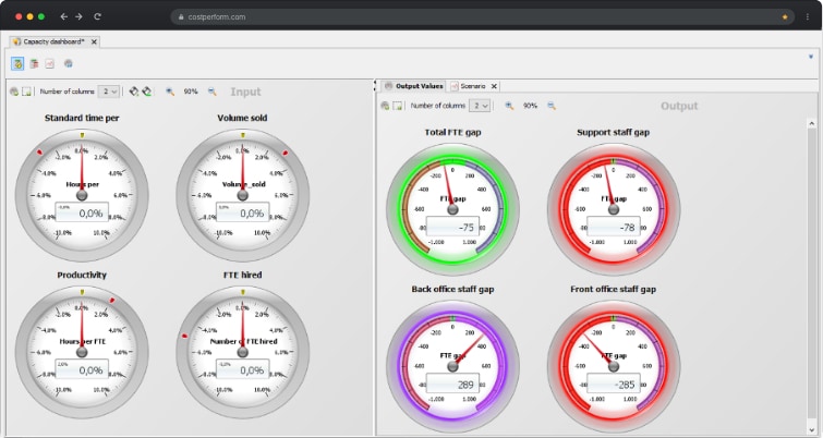 CostPerform Capacity Management in short