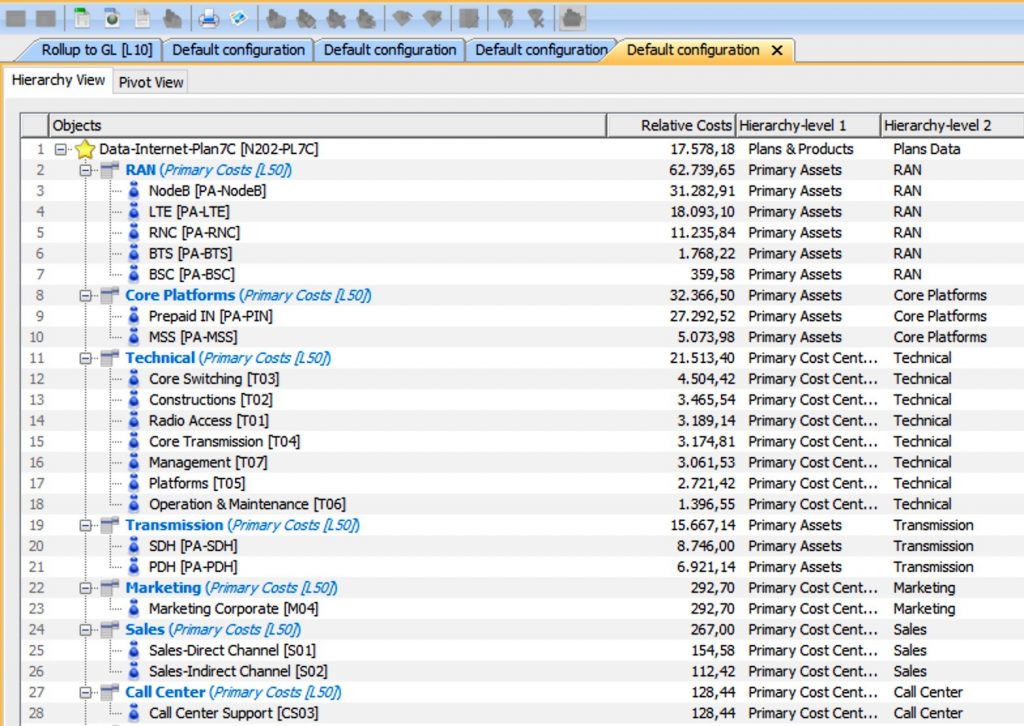 CostPerform version 2020.2 hierarchy levels