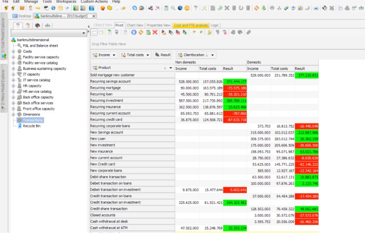 Benefits of activity based costing - screen