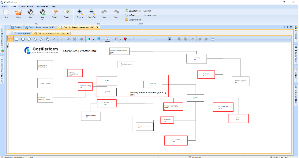 CostPerform Cost-to-Serve model screenshot