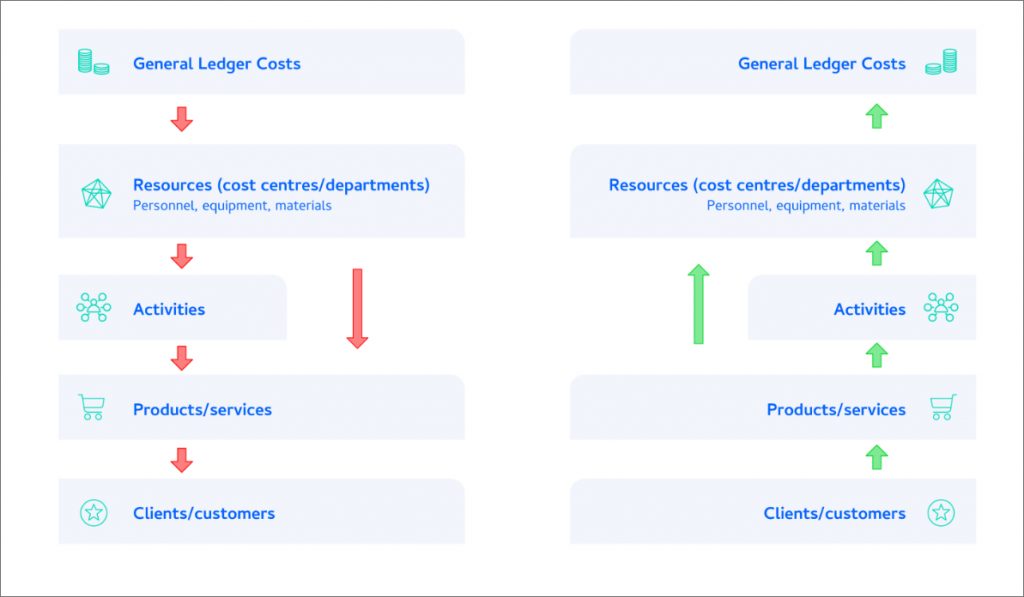 Activity Based Costing Software