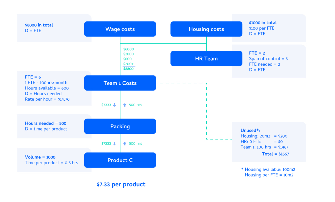 Activity Based Costing Software