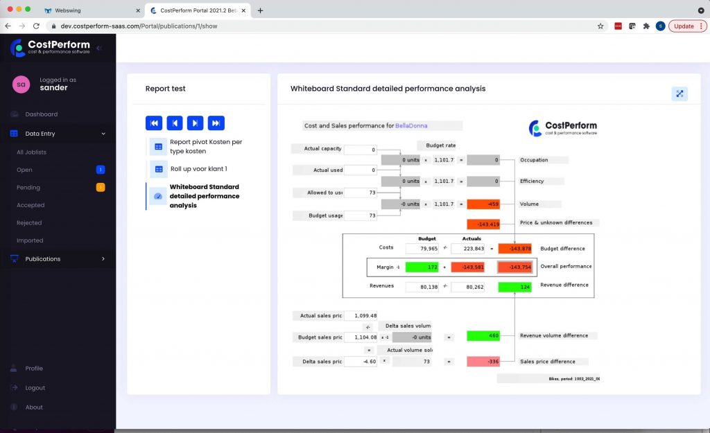 CostPerform 2021.2 whiteboard