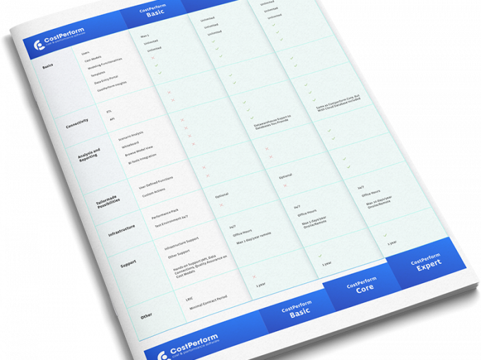 CostPerform Price list