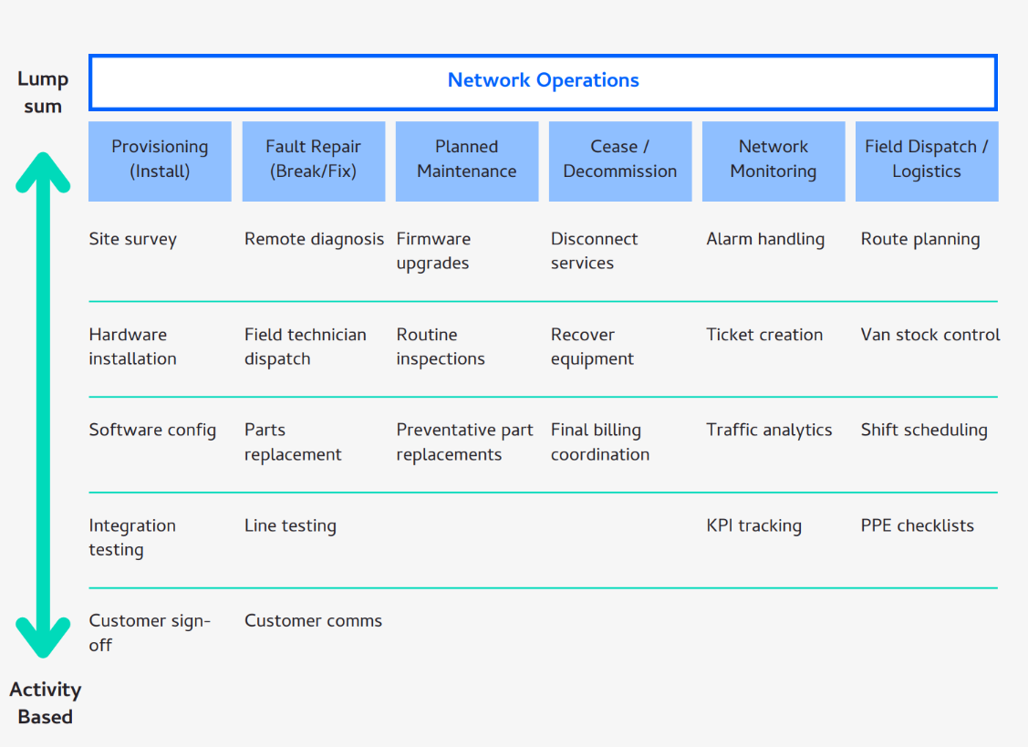 How to Build a Strategic Telecom Cost Model: 8-Step Guide