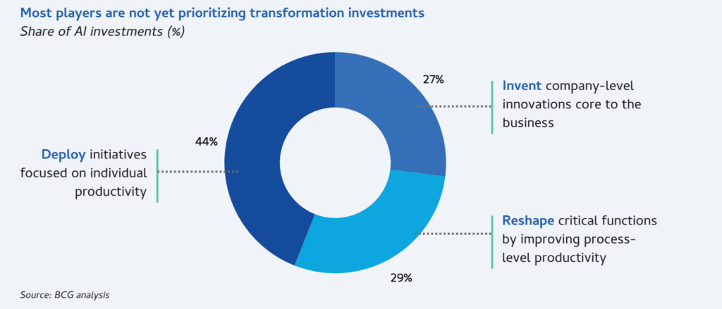 A breakdown of AI costs at major US banks in 2025 by category
