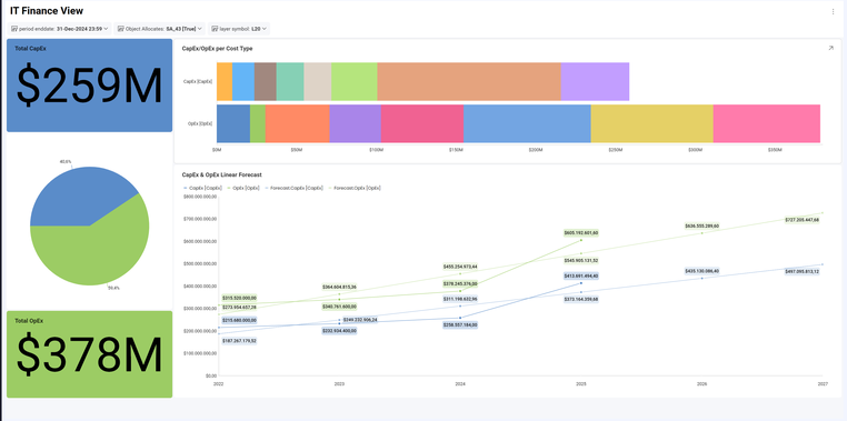 IT Financial Management software platform dashboard