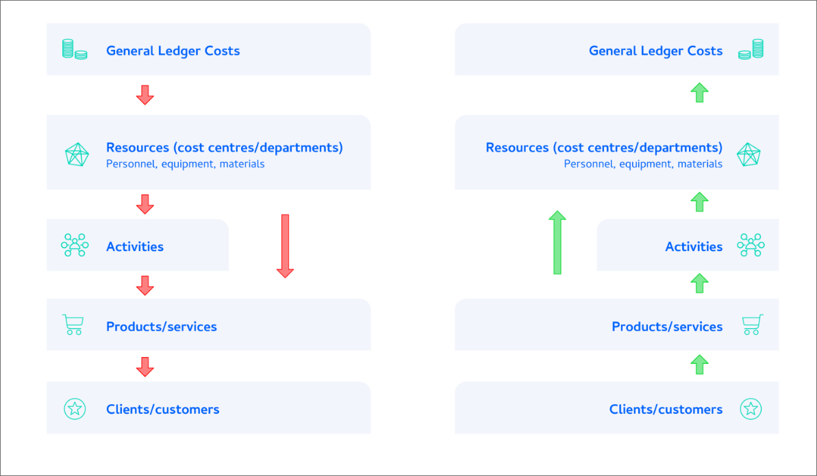 activity-based cost accounting software